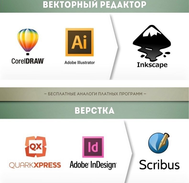 Программы для виртуального общения на компьютере. Бесплатные аналоги платных программ. платные программы примеры. виртуальное общение платные программы. бесплатные аналоги приложений.