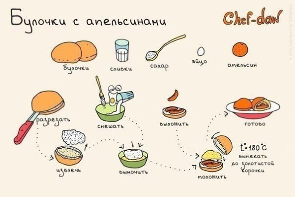 Рецепты вкусных и необычных завтраков! #фитнесрецепты@ican - 8
