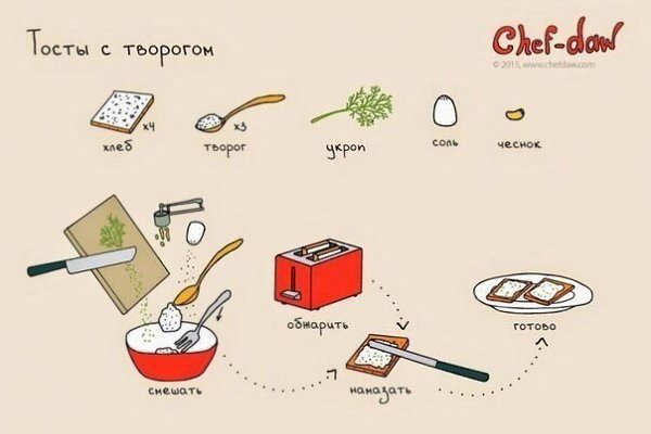 Рецепты вкусных и необычных завтраков! #фитнесрецепты@ican - 2