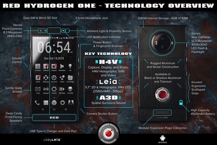     RED Hydrogen One.( )  RED ... - 2