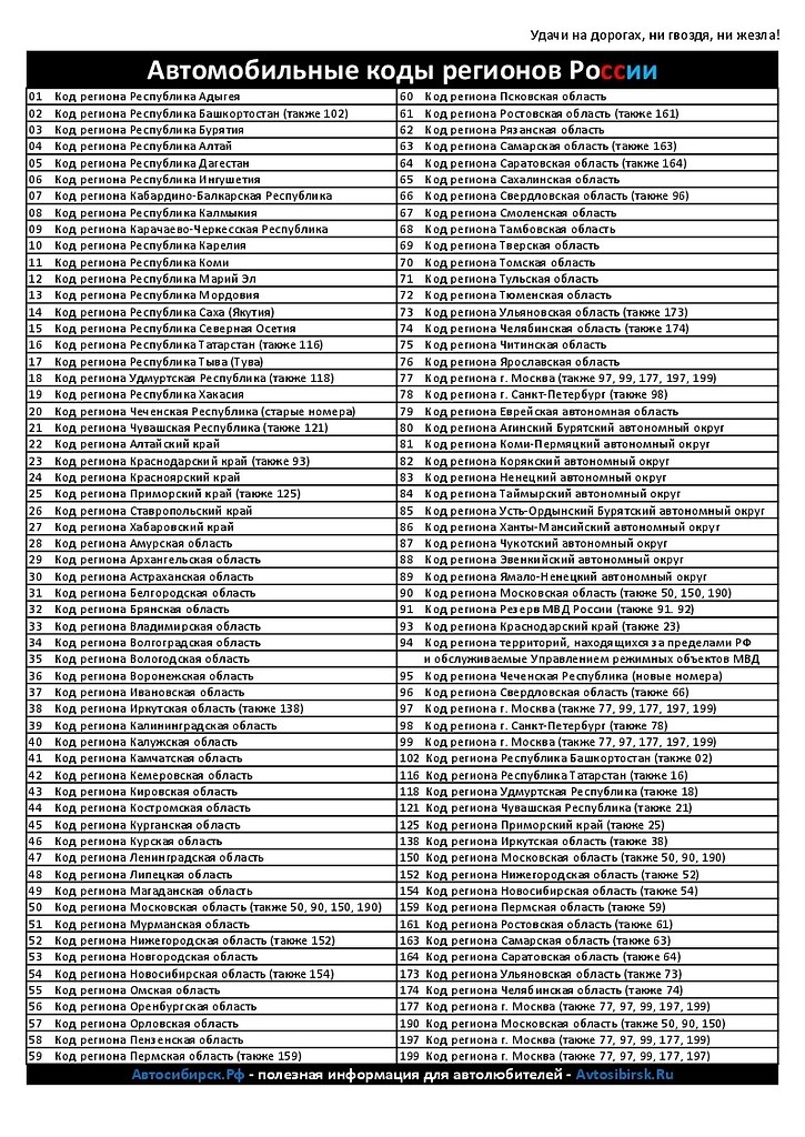 Карта номера регионов