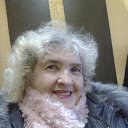 ������ 2018 ��������� ������������� ������� �� ������� ����������� ������� 2018�