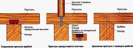 Балясины из березы