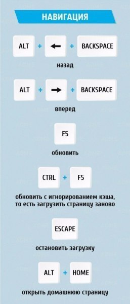 38 комбинаций клавиш для быстрой работы в интернете - 2