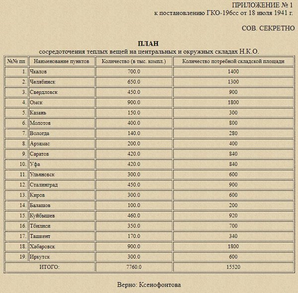 18 июля 1941 года - издано Постановление ГКО СССР № ГКО-196/сс "О мероприятиях по обеспечению ...