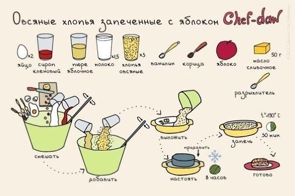 Рецепты вкусных и необычных завтраков! #фитнесрецепты@ican