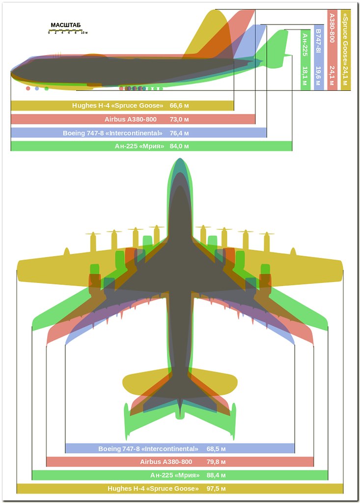  ,   50-,  .   - Boeing 747,   ... - 17