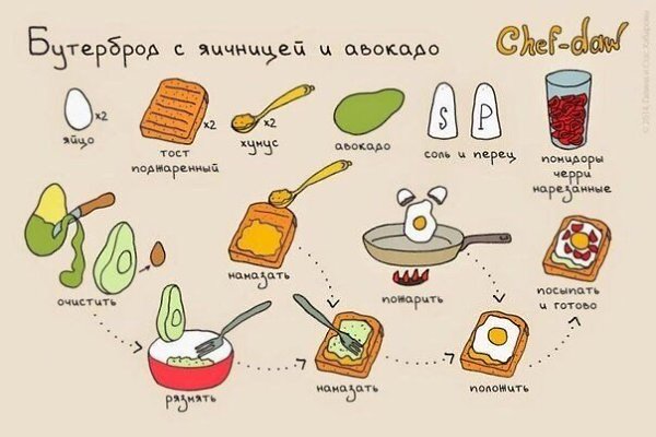 Рецепты вкусных и необычных завтраков! #фитнесрецепты@ican - 5