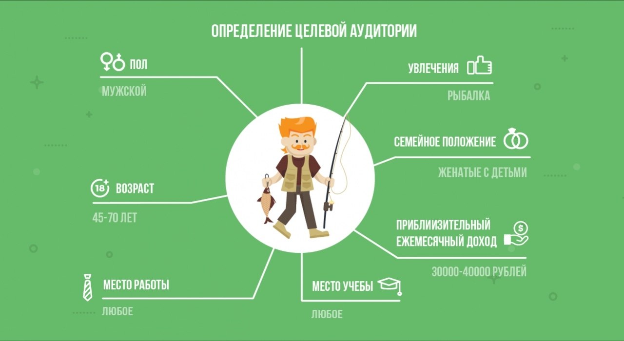 Как определить вашу целевую аудиторию.Определение и поиск целевой аудитории товара — один из ...