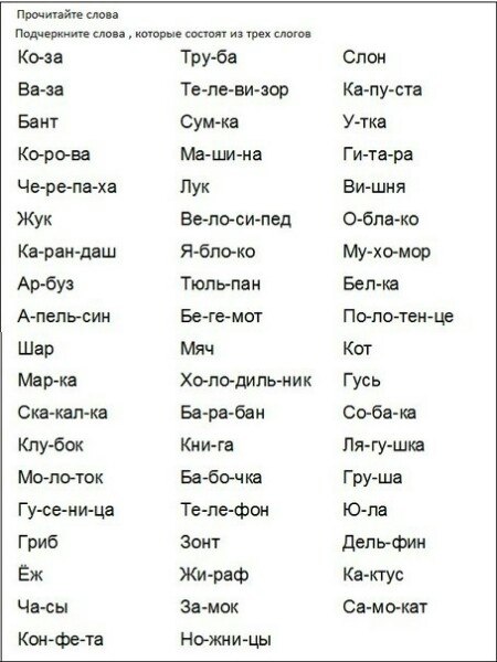 Слова из 2 слогов с ударением. Слова с 3 слогами. Слова в которых три слога. Правила деления на слоги в английском языке. Слова в которых три слога.