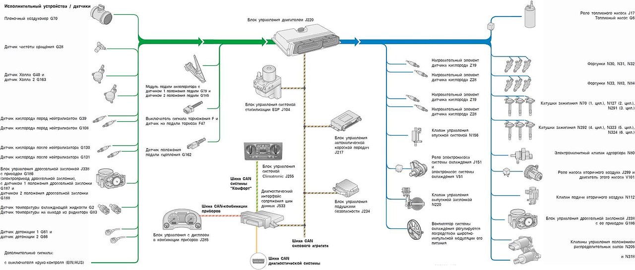 Эбу автомобиля схема. Блок схема эбу двигателя. Диагностика датчиков электронной системы управления двигателем. Принцип работы эбу. B10 схема блока управления.