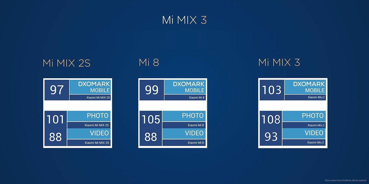 Xiaomi         ()    ... - 7