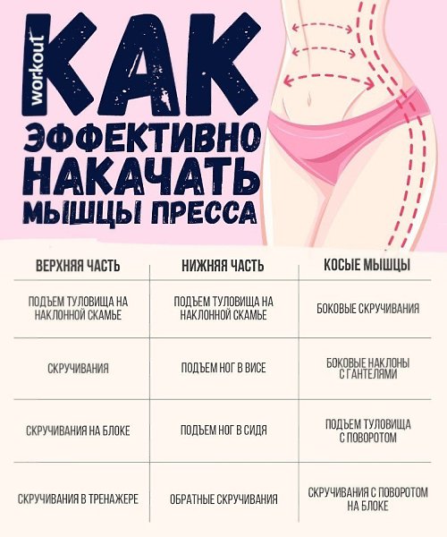 Руководство, как лучше прокачать мышцы пресса! Не забывайте о питании! #тренировка@ican - 2