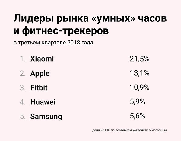 Xiaomi       ,   Apple.    ...