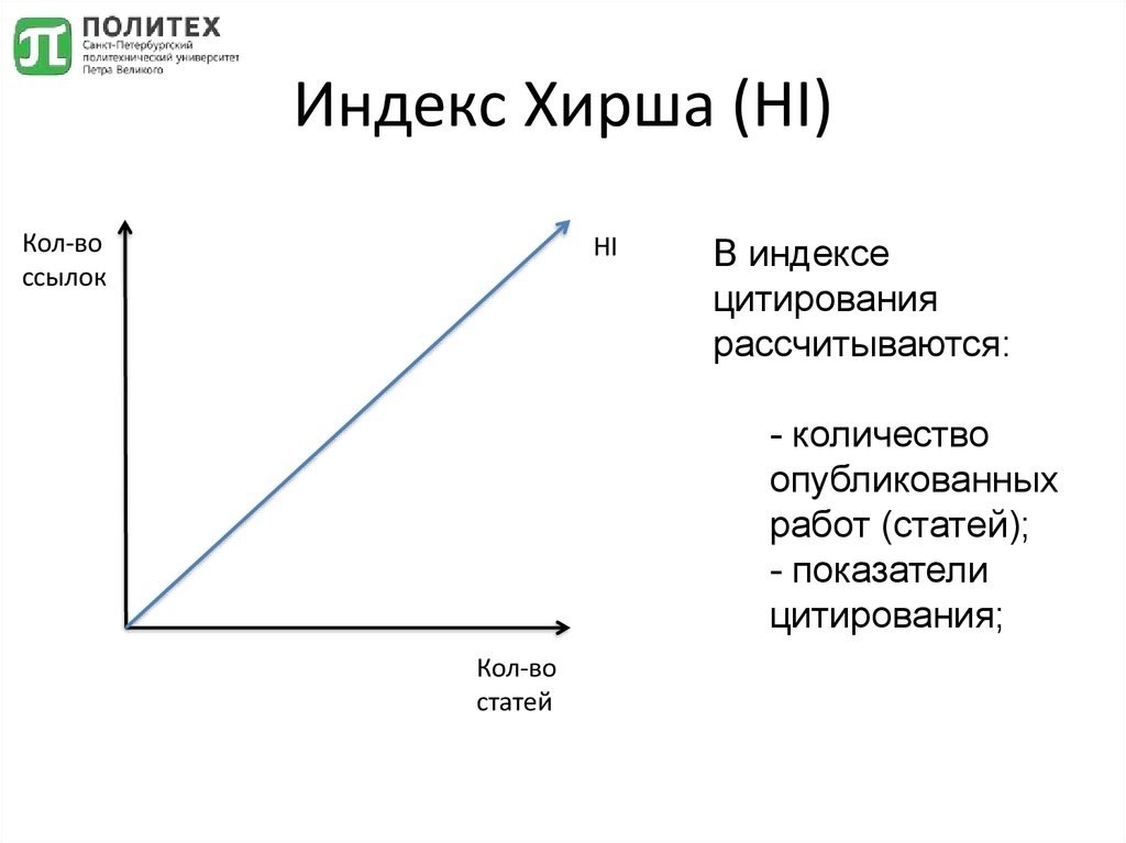 Как найти индекс хирша. Как найти индекс хирша