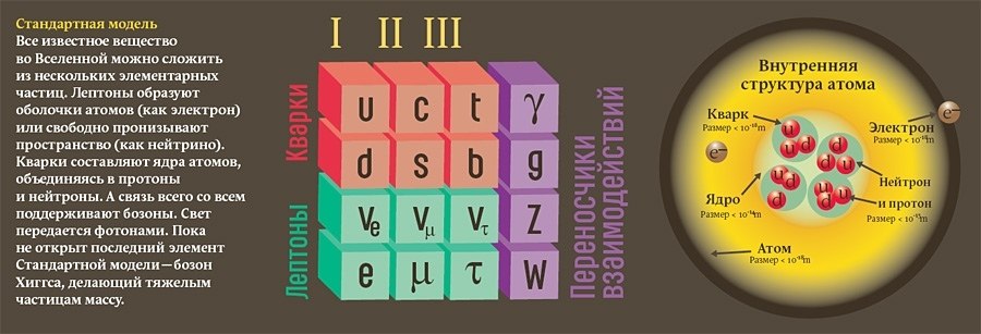 Элементарная частица (5 букв) - ответ на сканворд и кроссворд