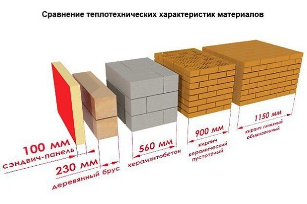 �� �������