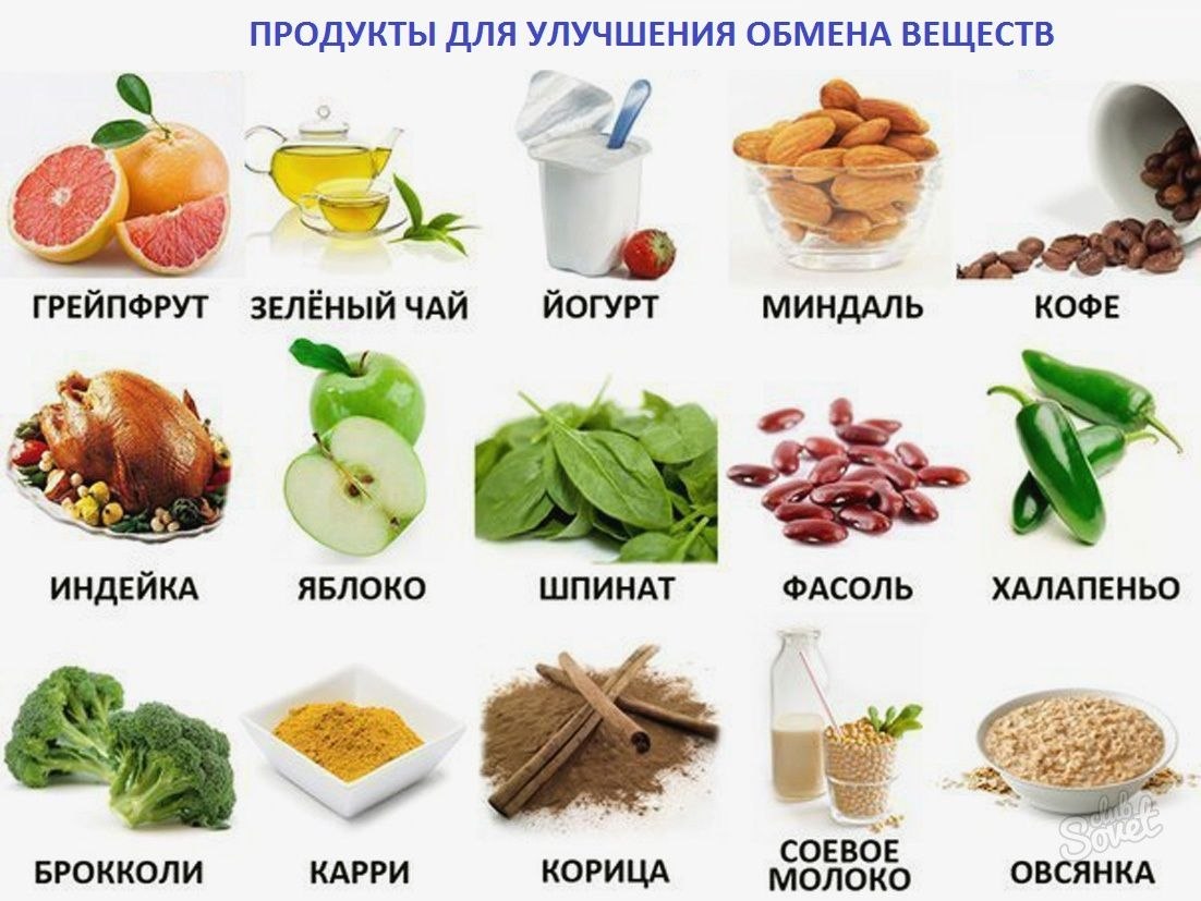 От каких продуктов худеют женщины. Продукты метаболизма. Улучшение продукта. Продукты ускоряющие метаболизм для похудения. Еда для улучшения метаболизма.