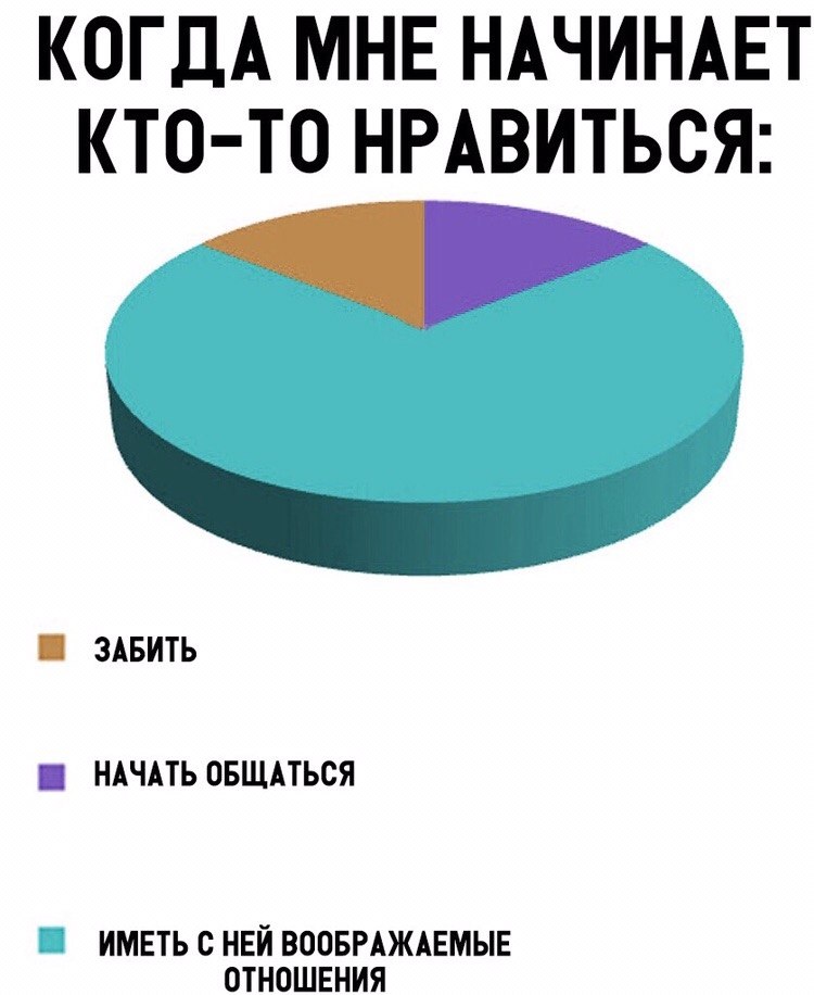 Ты мне нравишься картинки. Ты мне нравишься картинки. Ты мне уже начинаешь нравиться. Вроде нормально общались. Мне нужны новые ненавистники старым я.