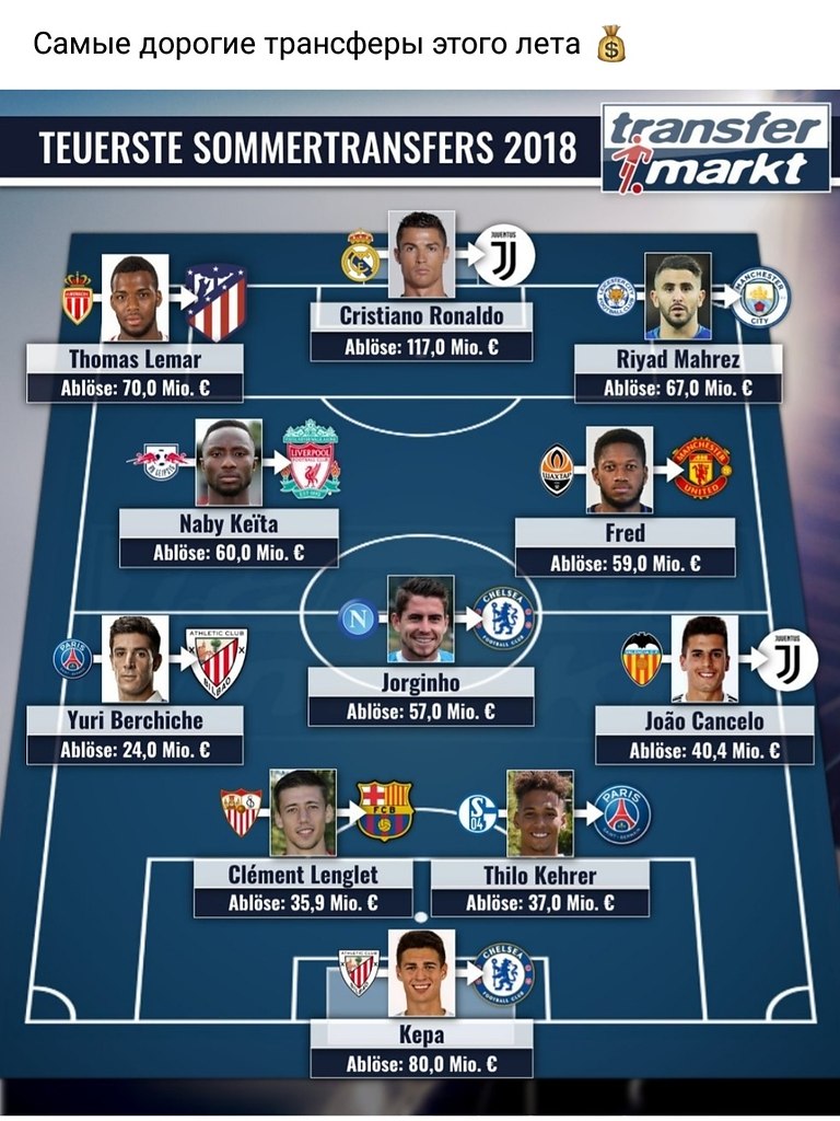 Total Football | ��������� ���� �� ������� - 16 �������� 2018 � 16:49