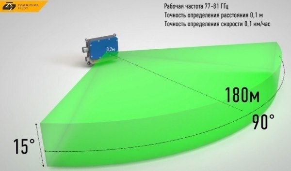 ������� ������ ������� ������ � ���� ������������ 4D-�����.���������� �������� Cognitive ... - 2