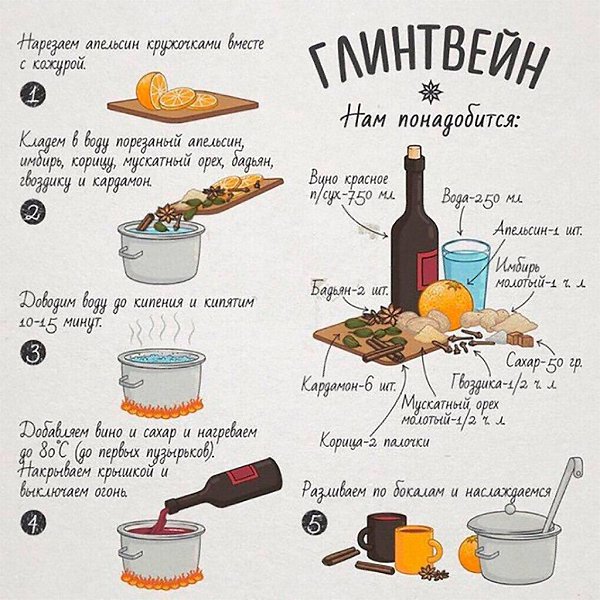 Глинтвейн. Рецепт приготовления самого согревающего напитка. Не потеряйте.