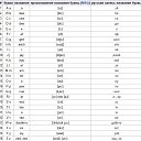 ���� ������, ������, 56 ��� - ��������� 1 ������� 2019 � ������ ���� ����������