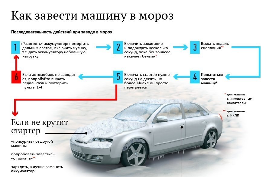 Чтобы не угнали и не взломали АВТО: 15 полезных советов.1. Получите все комплекты ключейПокупая ...