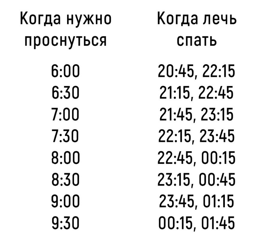 Во сколько нужно ложиться спать. Во сколько часов нужно вставать. Во сколько часов нужно вставать. Сколько спать чтобы выспаться. Во сколько лодится спатт.