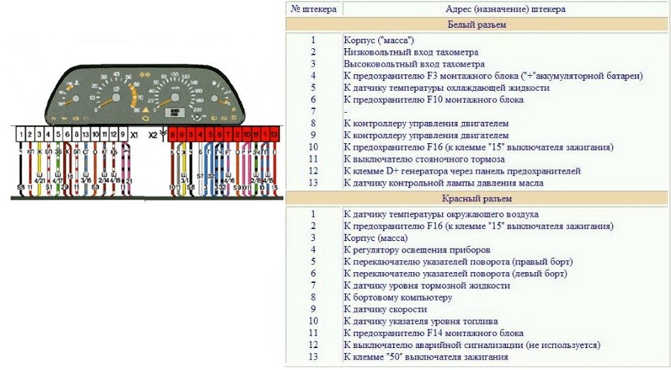 Панель предохранителей ваз 2114 инжектор 8