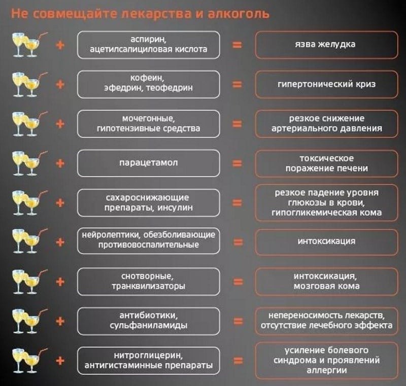 Не пить обезболивающие. Препараты несовместимые с алкоголем. Таблетки и алкоголь совместимость.