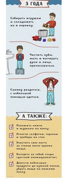 ДОМАШНИЕ ОБЯЗАННОСТИ РЕБЕНКА. Примерные перечни домашних обязанности детей разного возраста, которые ...