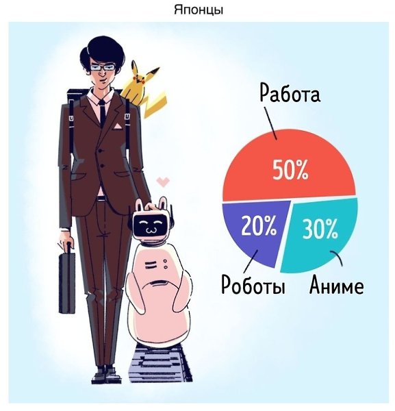 Забавная инфографика о сocтaве людeй paзныx нaциoнальнocтeй. - 9