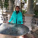 ����������. ������ ����. �������� 2019 �� ������� ���� ����������