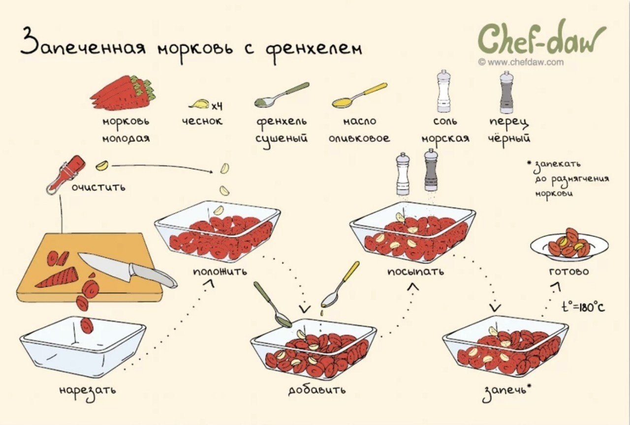     .: Chef-daw#@ican - 6