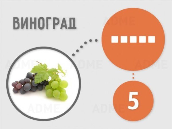 Немного о том, сколько сахара содержится в продуктах. #инфографика@ican - 7