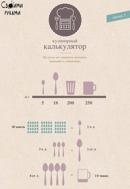 Лучшая таблица меры и веса продуктов! Сохраните себе, чтобы не потерять!