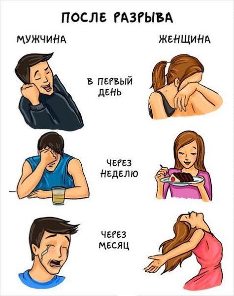Она поплачет и забудет. А ты погуляешь, и вспомнишь...