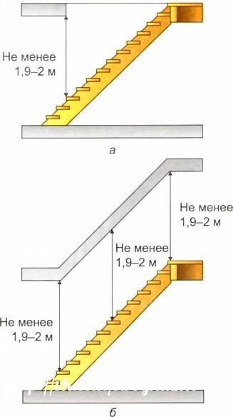 Деревянные лестницы. Проектирование лестниц – архиважный этап в строительстве любого здания. Ведь ... - 3