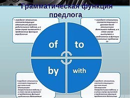 В каком случае и сколько. Предлог with в английском языке употребление. With предлог когда используется. Предлог by. Предлог by в английском языке.