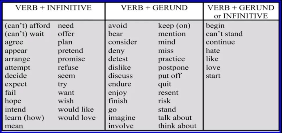 Gerund and infinitive презентация