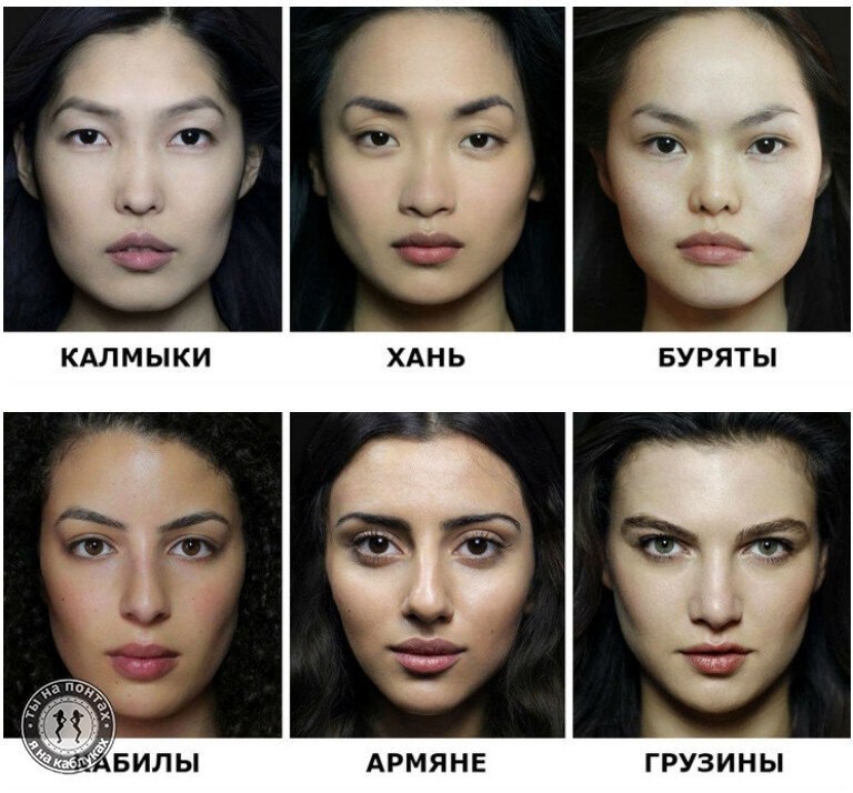 Узкий разрез глаз какая раса. Нации внешность. Внешность разных народов. Портреты женщин разных национальностей. Внешность разных наций.
