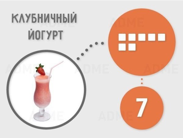Немного о том, сколько сахара содержится в продуктах на 100 грамм. Автор: ADME #инфографика@ican - 7