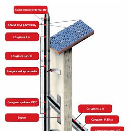 �������, �����������, 64 ����