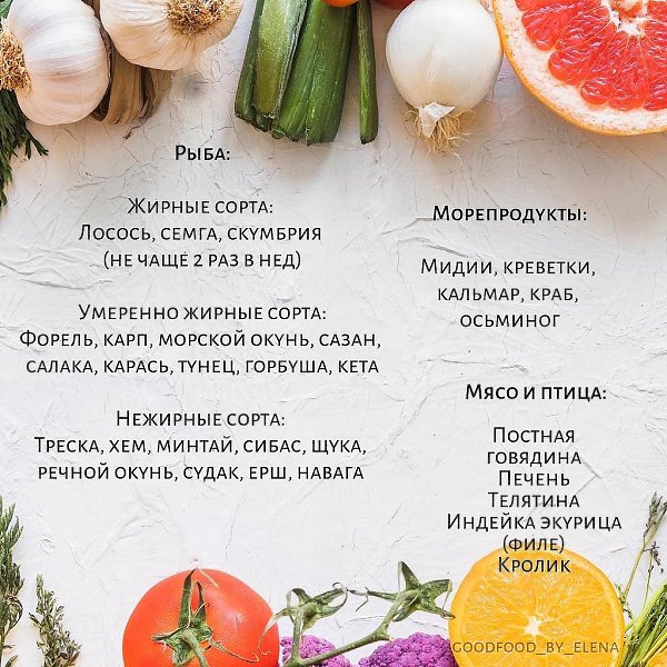 Шпаргалка при выборе продуктов в магазине и составления разнообразного меню.Автор: ... - 4