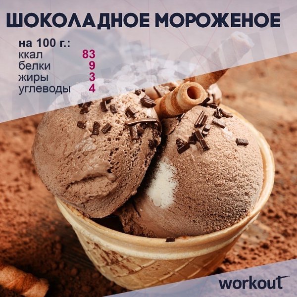 6 вкусных и диетических рецептов мороженого! 1. Мороженое из йогурта Ингредиенты: Йогурт греческий — ... - 5