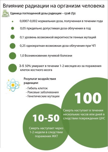      - 7