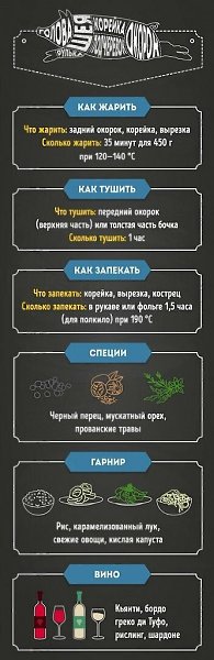 Перед тобой гид по приготовлению идеального мясца. Не потеряй! - 5