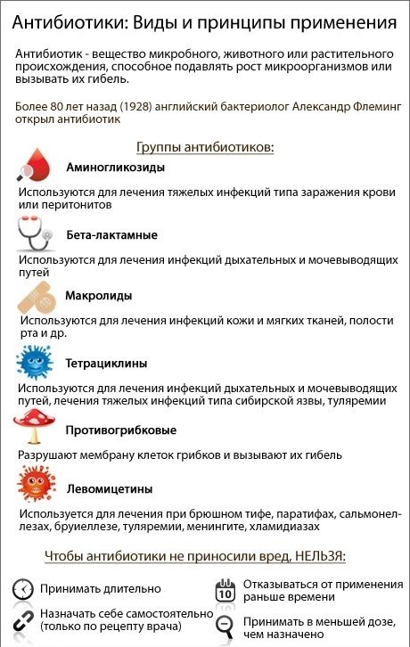      - 2