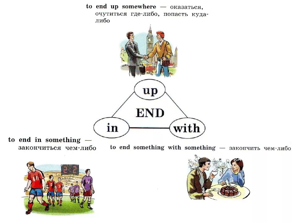 Либо a либо b. Фразовый глагол end. Английский фразовые глаголы to end. End up Фразовый глагол. Предложения с фразовыми глаголами end with end in end up.